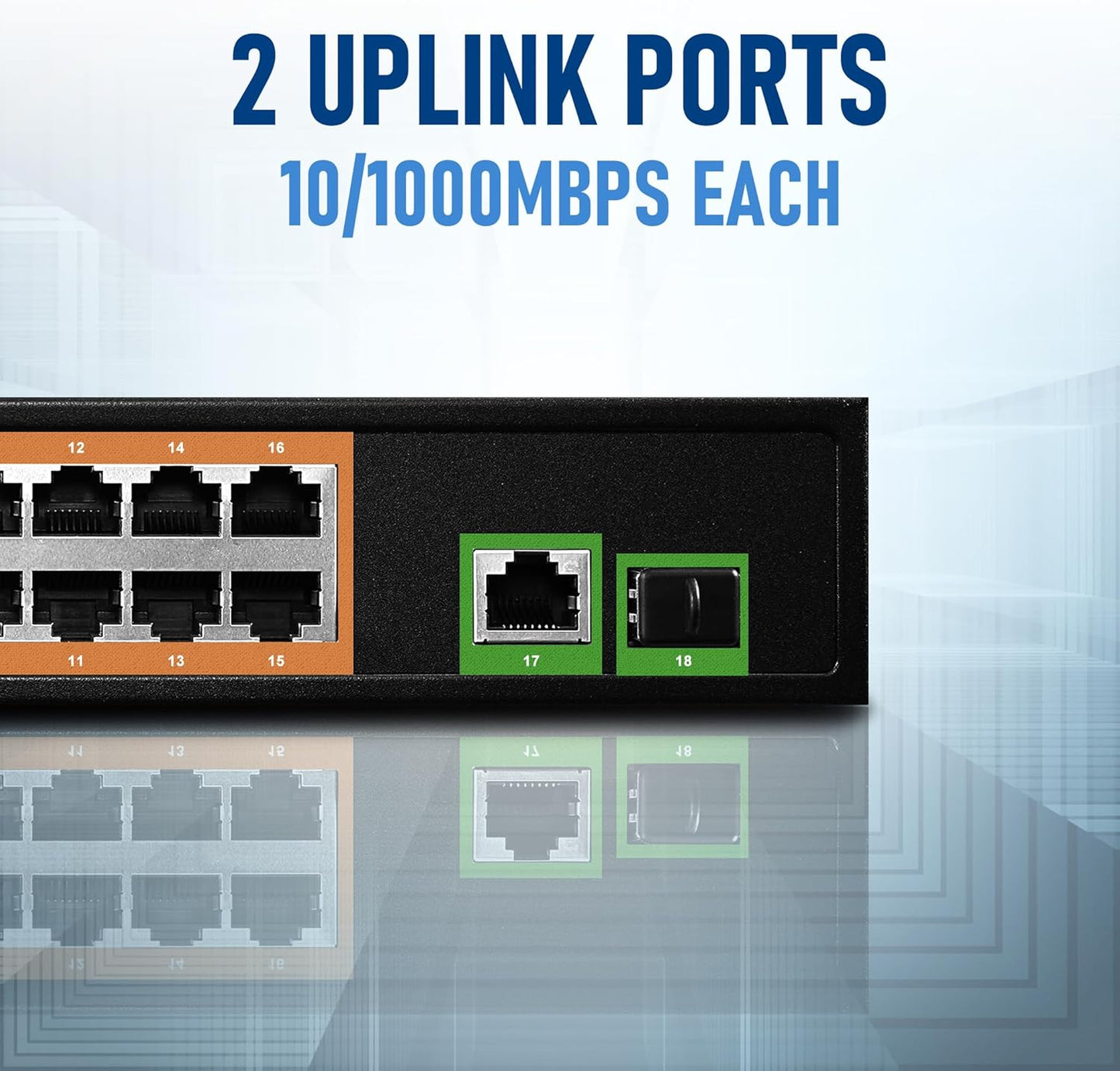 BV-Tech 18 Ports Long Range PoE+ Switch (16 PoE+ Ports | 1 Gigabit Ethernet uplink with 1 SFP Uplink) - 19" Rackmount - 120W - 802.3af/at -Desktop Design for Easy Set Up (16 Gigabit PoE+ Ports | 120W)