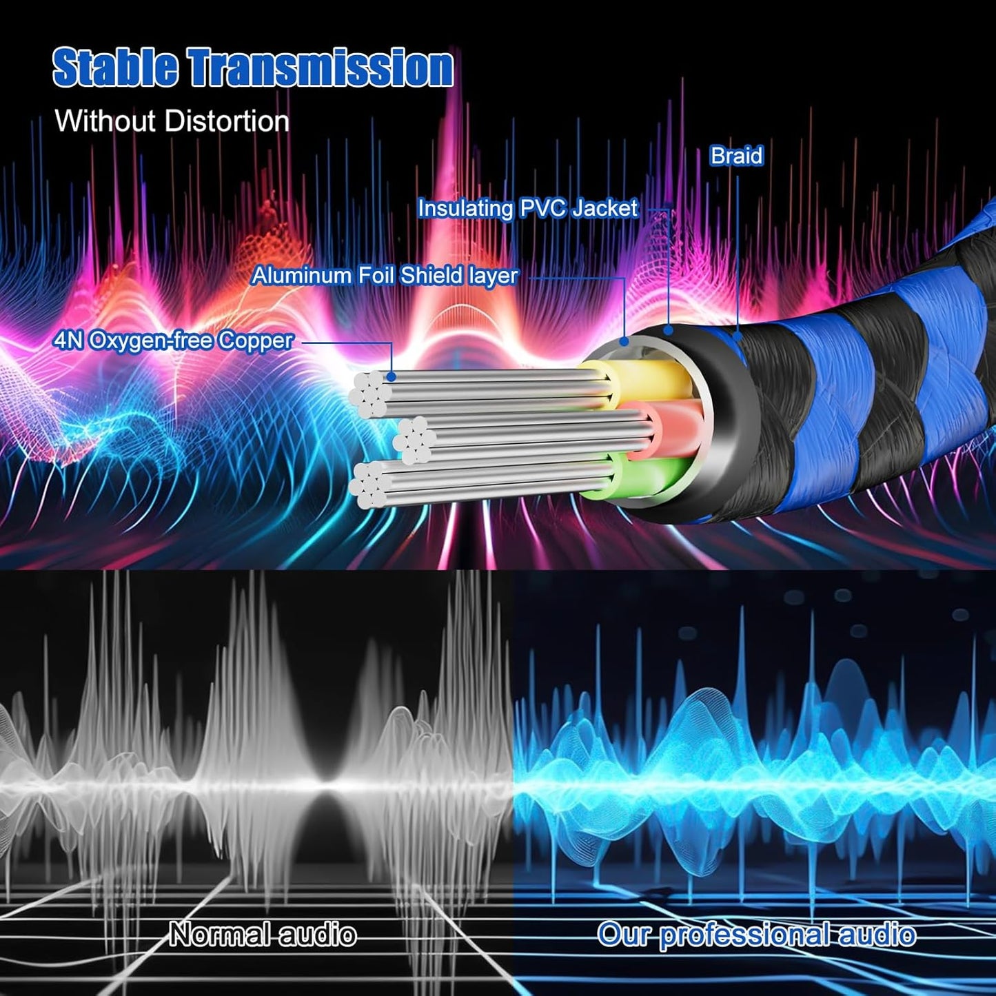 LDKCOK 1/4 inch TRS Extension Cable 3ft, 1/4" Male to Female Stereo Headphone Guitar Cable