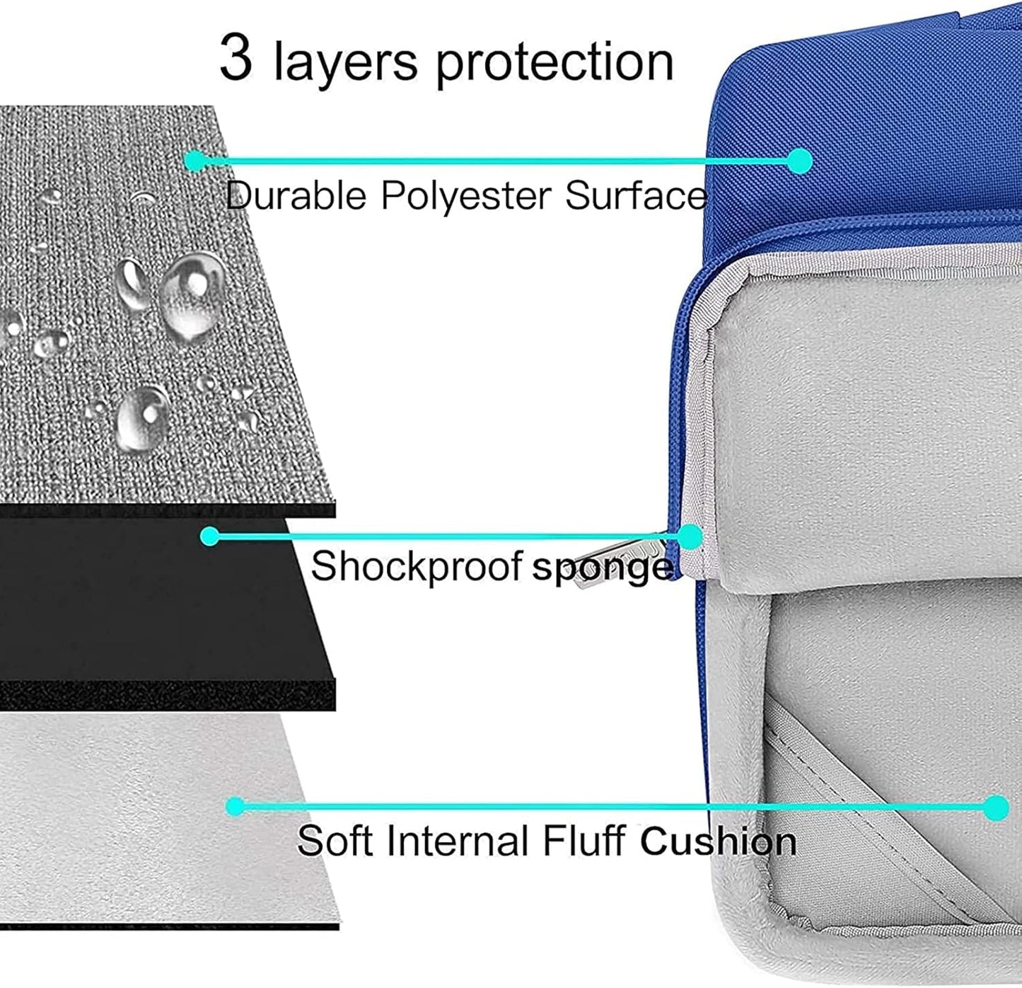 MOSISO Compatible with MacBook Air 13 inch Case 2025 2024 2023 2022 M4 A3240 M3 A3113 M2 A2681, Hard Shell&Sleeve Bag&Keyboard Skin&Webcam Cover&Screen Film for MacBook Air 13.6 inch, Royal Blue