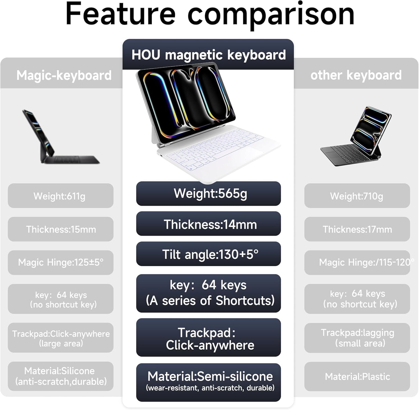 HOU iPad Pro 11 Inch Case with Keyboard(M4,2024,ONLY),iPad Pro 11 Inch (5th Gen) Keyboard Case,Multi-Touch Trackpad,7 Colors Backlight,Easy-Set Magnetic Stand,QWERTY White