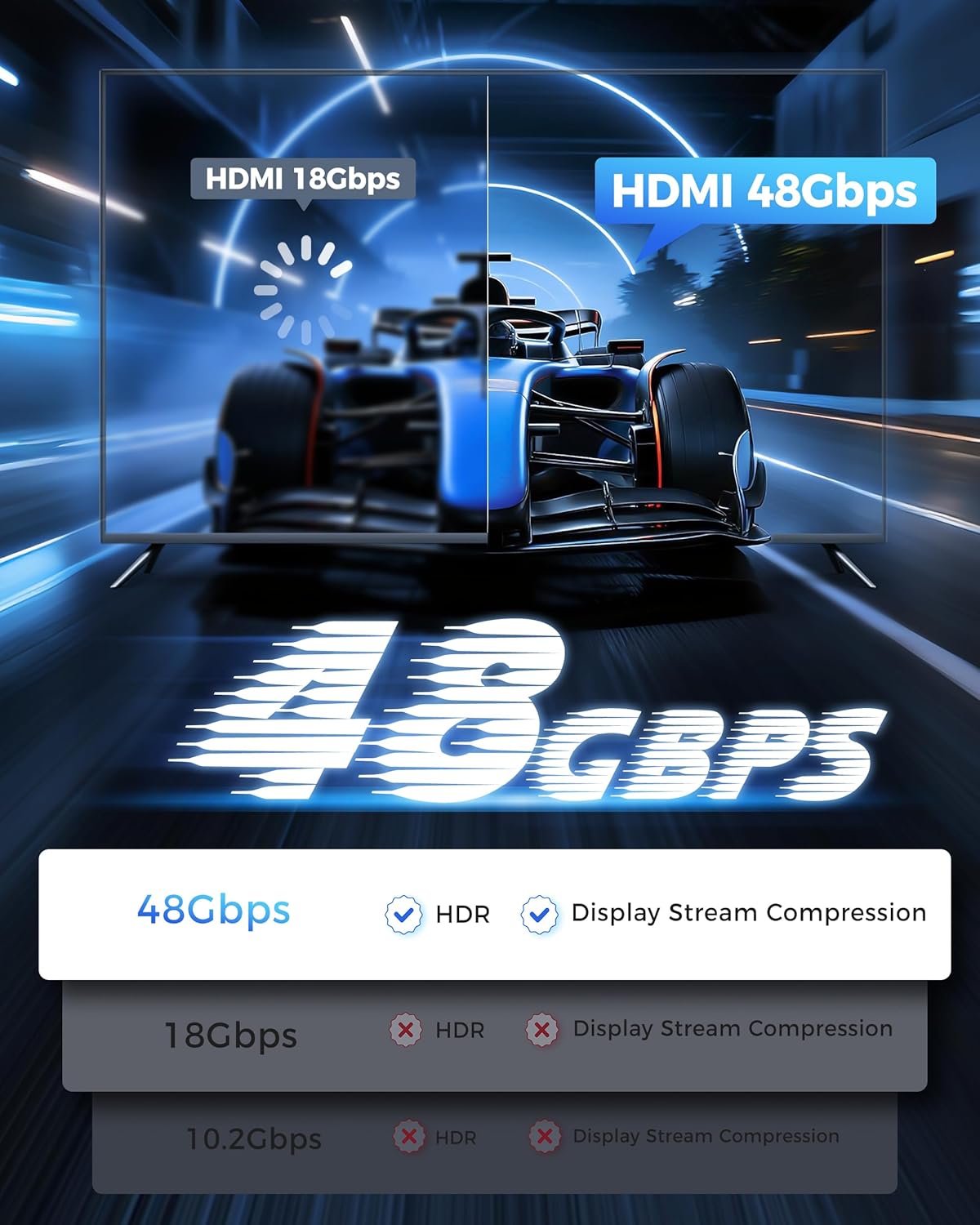 HDMI Cables 10FT 2Pack- Certified 8K Ultra High Speed HDMI Braided Cable 48Gbps,8K 60hz,4K 120hz,eARC,HDCP 2.2-2.3 - Compatible for HDTV/PS5/Blu-ray/RTX 3080 3090