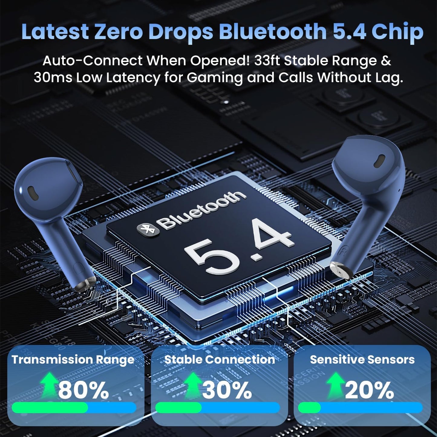 Wireless Earbuds, Bluetooth Headphones with Deep Bass Stereo, 48H Playback Ear Buds with LED Power Display Charging Case，Lightweight, IPX7, in-Ear Earphones with Mic for for Phone Tablet Laptop, Blue