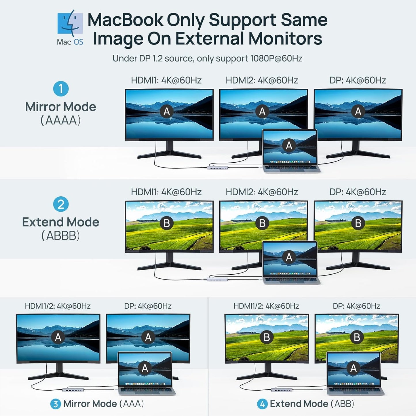 USB C Docking Station UBS C Hub for Laptop Dual Monitors 14 in 1 Multiport Dongle Dock with 2* HDMI +DP+USB C/A 100w PD+Ethernet+Data Transfer for MacBook/HP/Dell/Lenovo Thinkpad/iPad/Mac