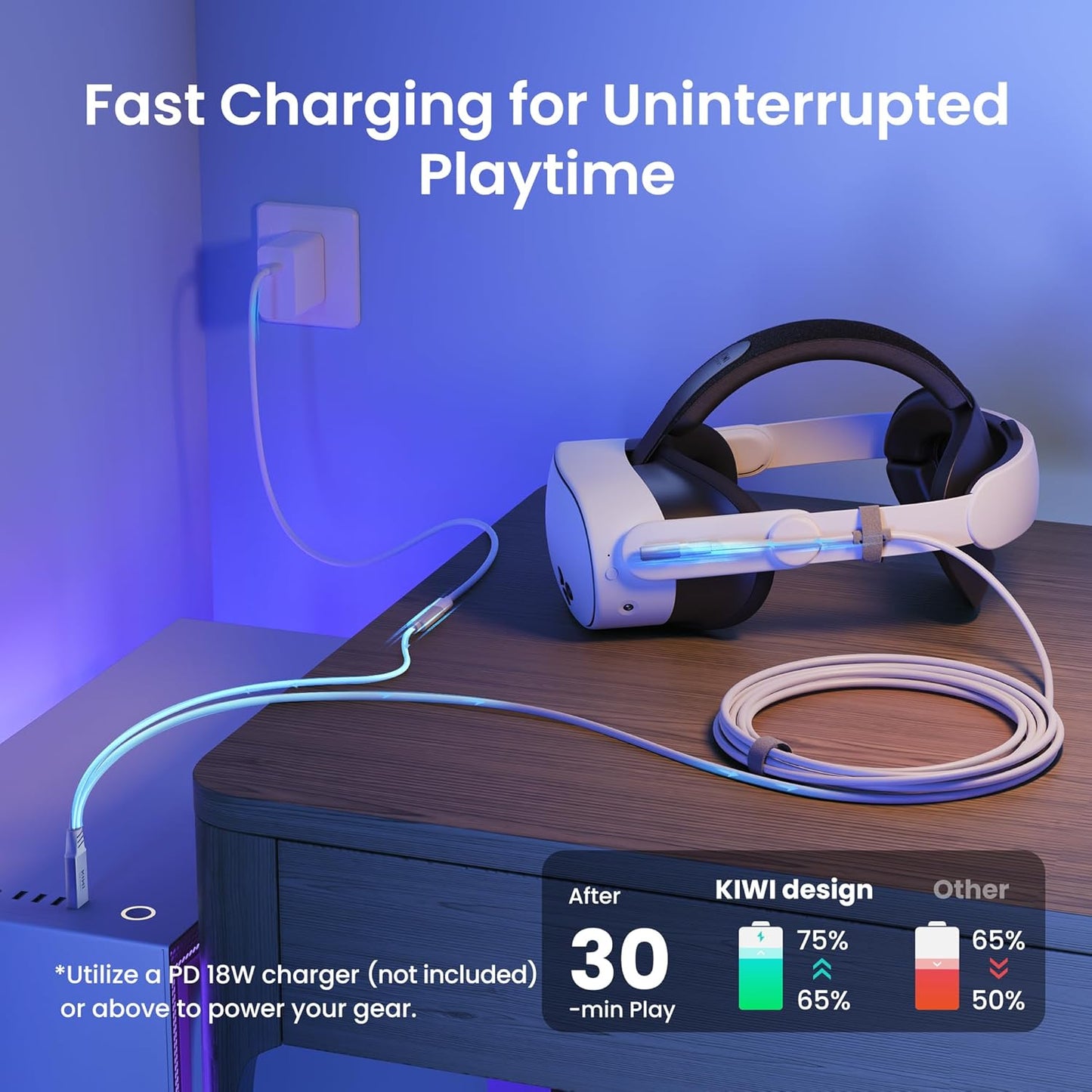 KIWI design Link Cable with Charging 16FT Compatible with Meta Quest 3S/3/2/Pro/Pico 4 Accessories and PC/SteamVR, USB 3.0 to USB C Link Cable with 5Gbps Super Speed for Extended Gameplay, White