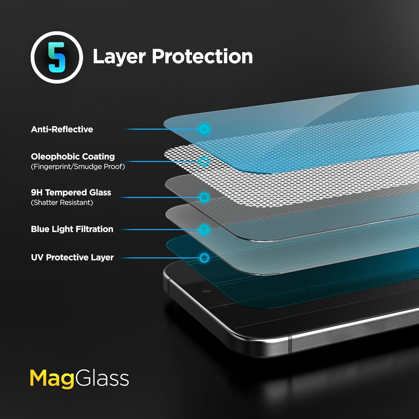 magglass Blue-Light Blocking Screen Protector for iPhone 16e Tempered Glass with Bluelight Filter (Easy Applicator Included)
