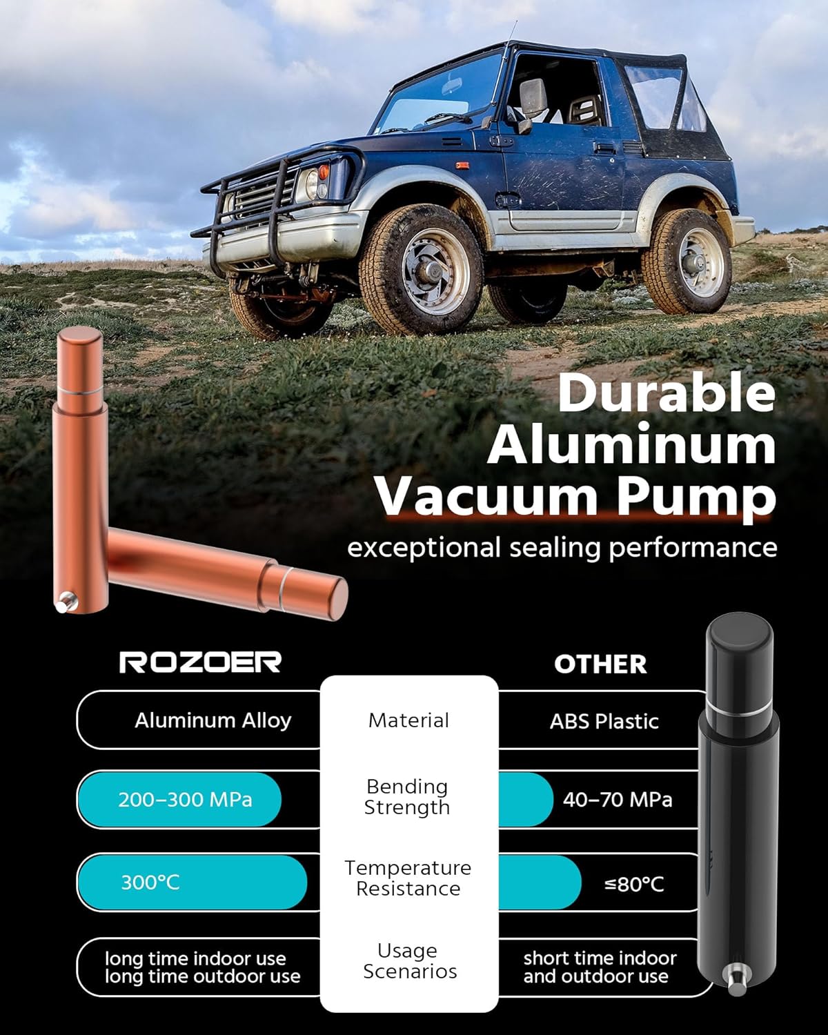 4.5" Suction Cup Camera Mount – Car, Windshield & Dash Cam Mount with Cold Shoe, NATO Rail, 1/4"-20 & 3/8-16 Threads (4.5“)