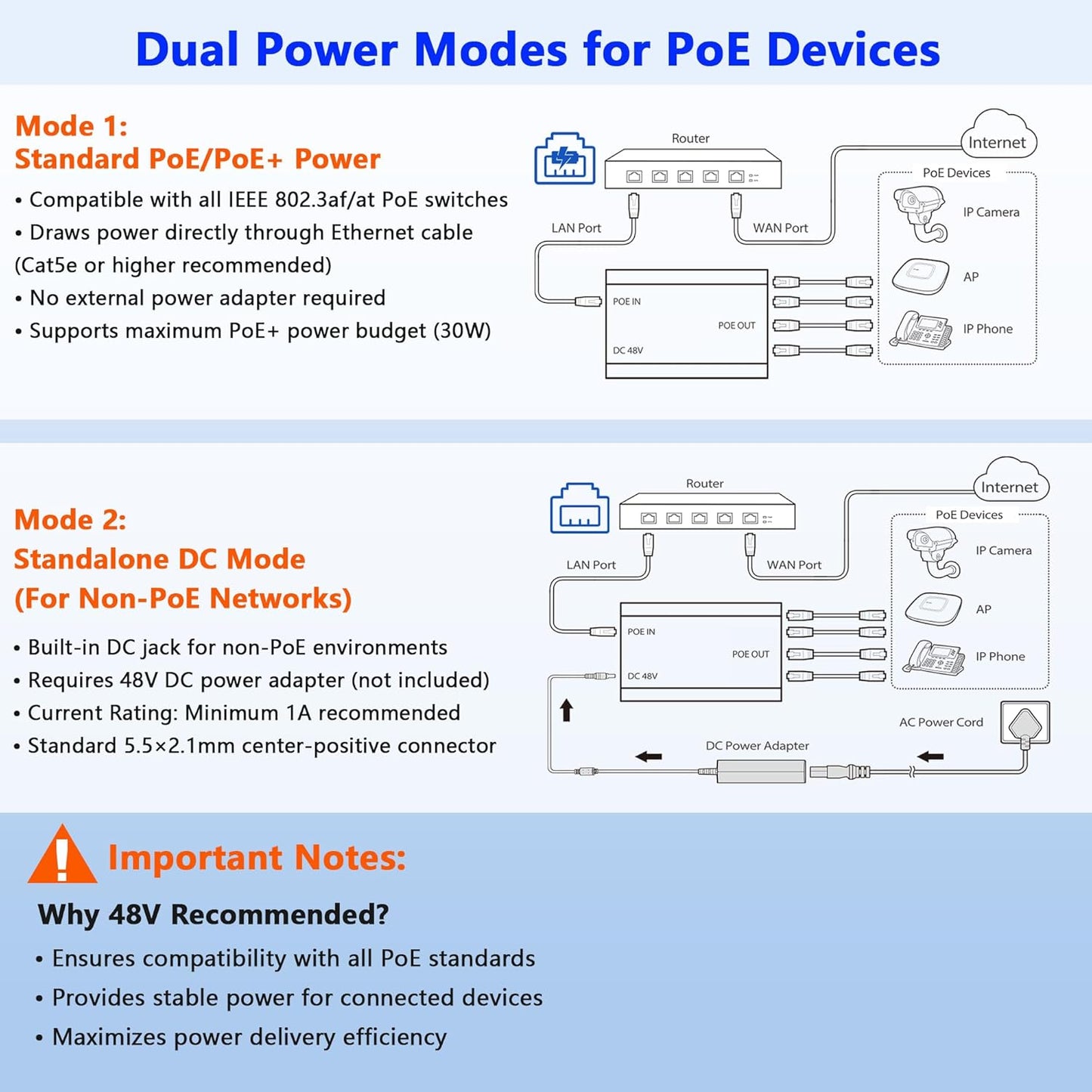 PoE Switch 1 in 4 Out, 4 Port Gigabit PoE Splitter, IEEE 802.3at/af Compliant, 30W per Port Power Over Network Hub for IP Cameras/AP/VoIP Phones (328 Ft), PoE+ Splitter for Cat5e/6/7/8 Cable