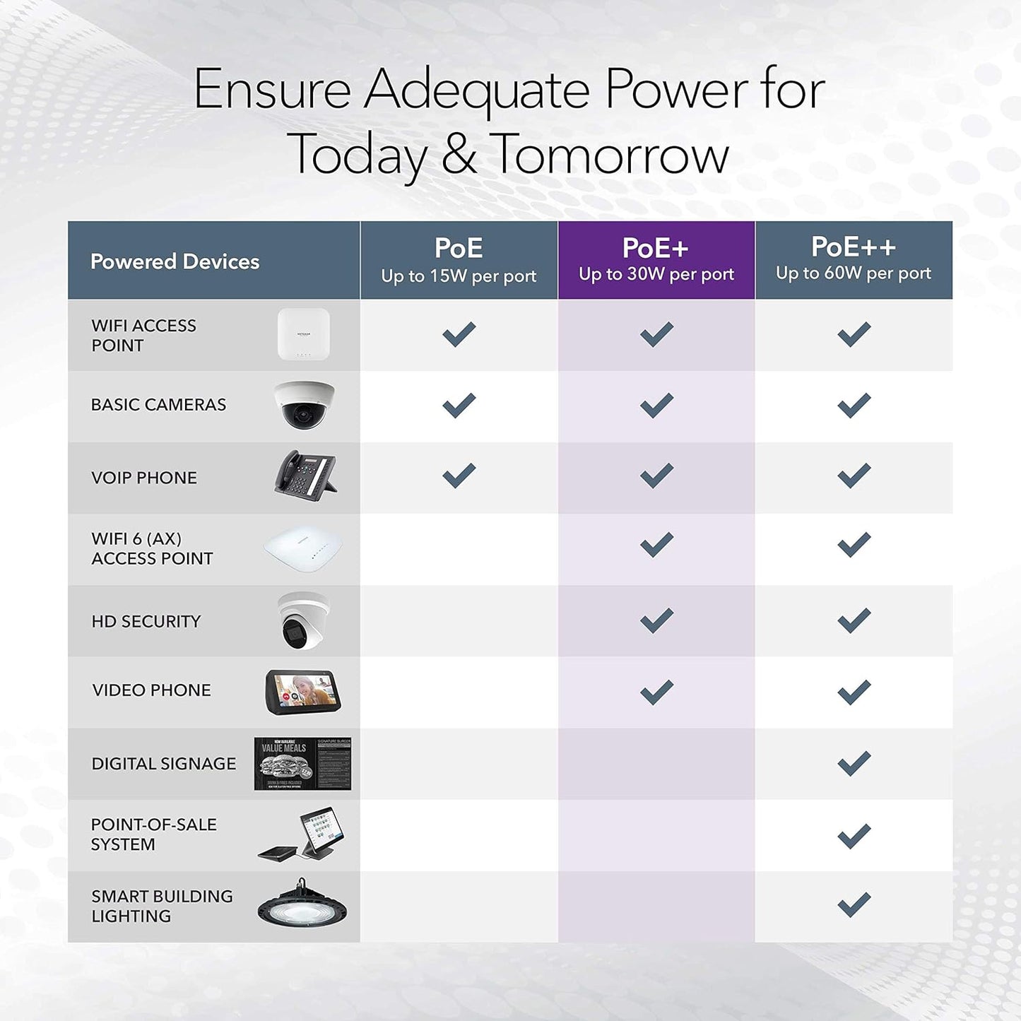 NETGEAR 8 Port PoE Gigabit Ethernet Easy Smart Managed Essentials Switch (GS308EPP) - with 8 x PoE+ @ 123W, Desktop or Wall Mount