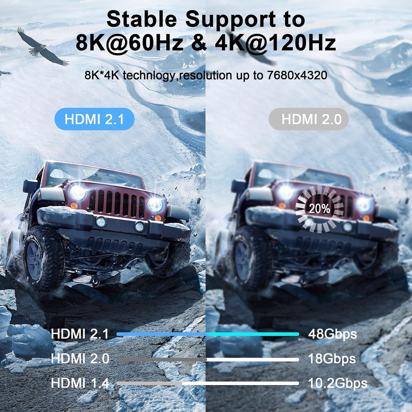 8K 4K HDMI Cable 3.3FT 2 Pack, High Speed Braided HDMI to HDMI 2.1 Cord Supports 8K@60Hz, 4K@120Hz 144Hz 48Gbps Compatible with Roku TV/PS5/HDTV/Blu-ray