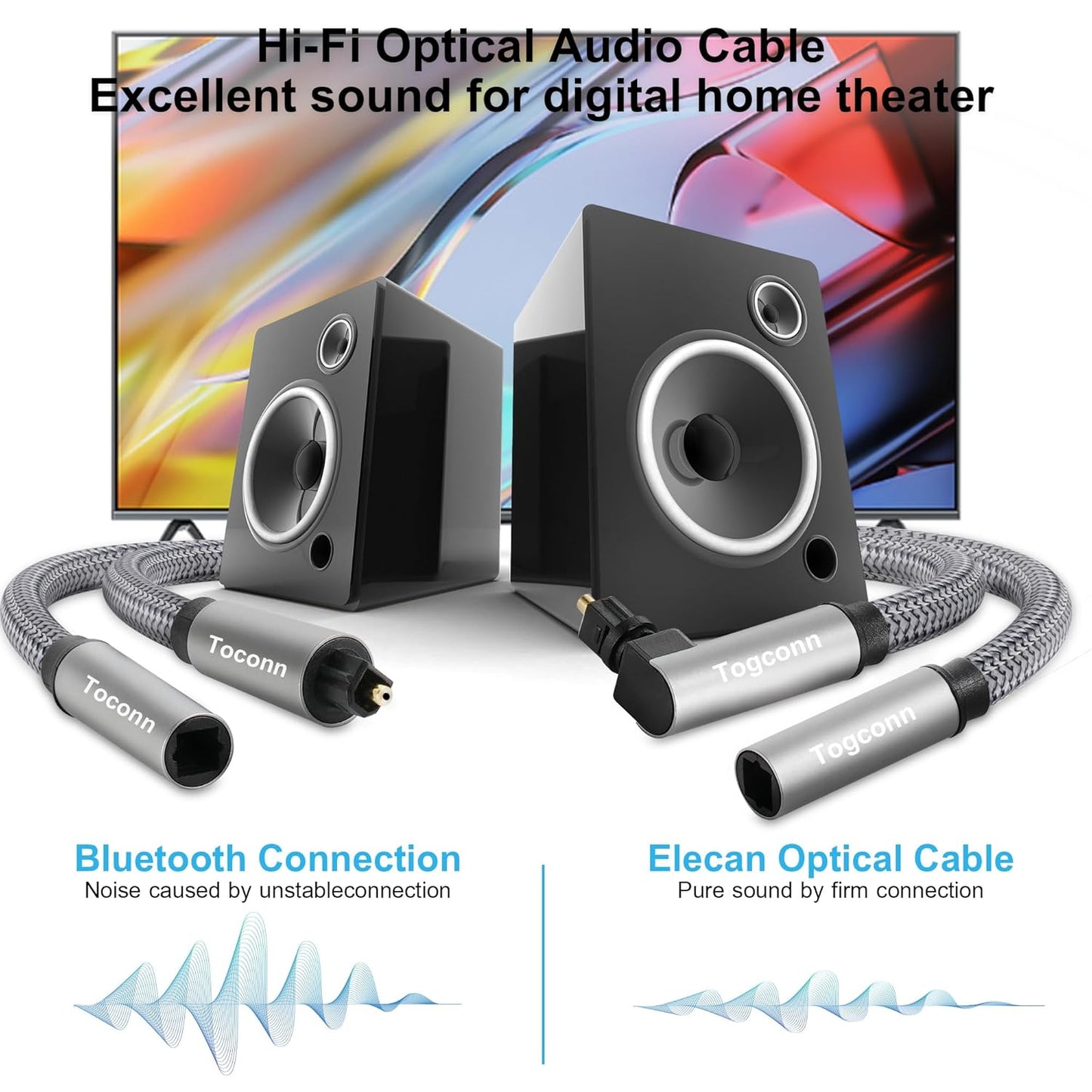 Optical Extension Fiber Digital Cable Adapter 4 Feet（2 Pack）, 90 Degree Right Angle & Straight Male to Female Coupler, Toslink Audio Cable, Nylon Braided for Home Theater, Soundbar, TV and More