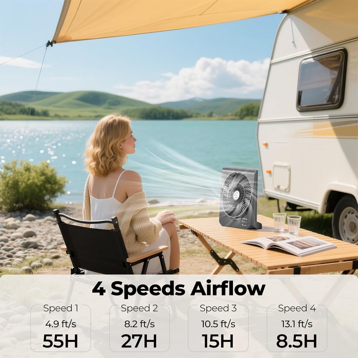 PANERGY 20000mAh Rechargeable Battery Powered Fan - 10" Square Box Fan with 55H Runtime, 4 Speeds & Timer, 270° Pivot, Cordless & Portable for Home, Patio, Camping, Travel, Power Outages (No Remote)