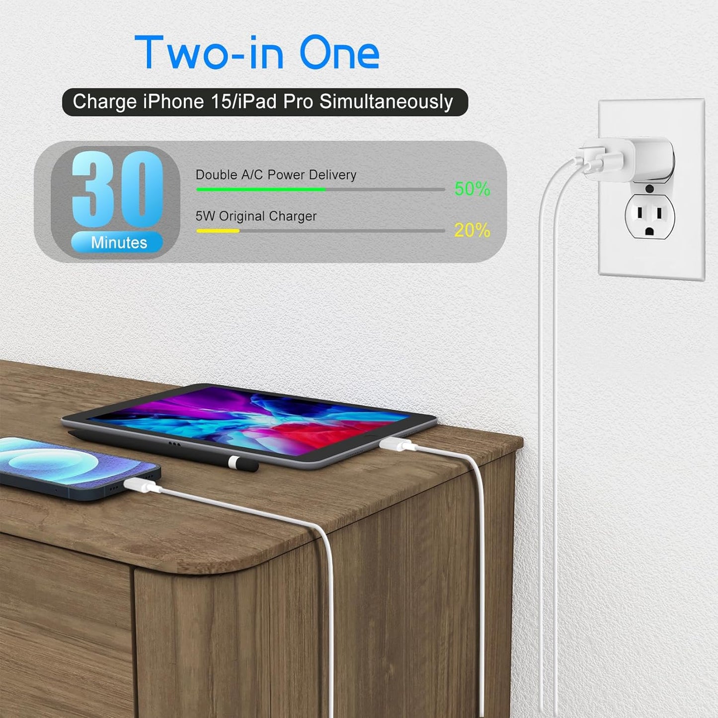 iPhone 16 15 Charger Fast Charging Block,Dual Port USB A/C Charger Adapter Plug,2Pack Quick Double USB A/C Wall Power Plug,6FT USBC to C Cable for iPhone 16 ProMax/16 Pro/16 Plus/15 ProMax/15/iPad Pro