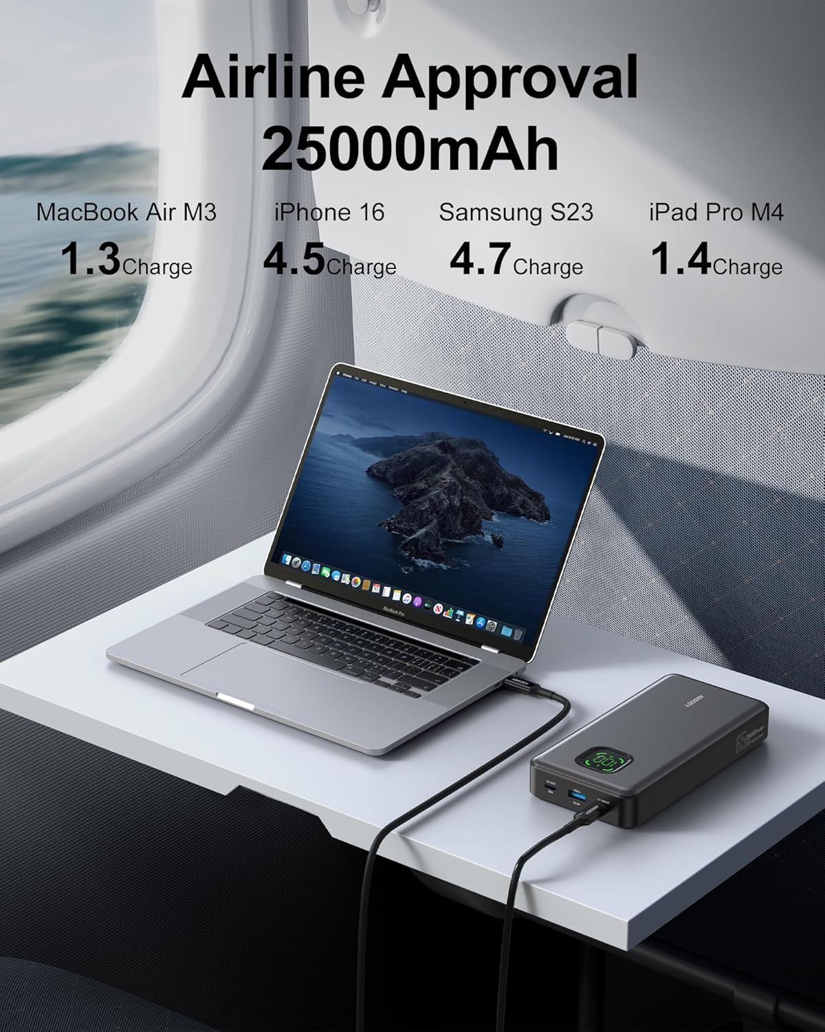 65W Power Bank, 25000mAh Travel Essential USB C Laptop Portable Charger, 100W Total Fast Charging Battery Pack for MacBook Dell XPS iPad Tablet Steam Deck iPhone 16/15 Series Samsung Switch and More
