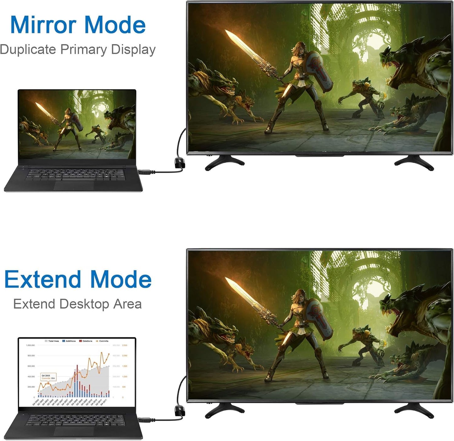 4K DisplayPort (DP) to HDMI Adapter, 2 Pack, Uni-Directional Gold-Plated Display Port Computer to HDMI Screen Converter (Male to Female) Compatible with HP, Dell, Lenovo & More, Passive - Black