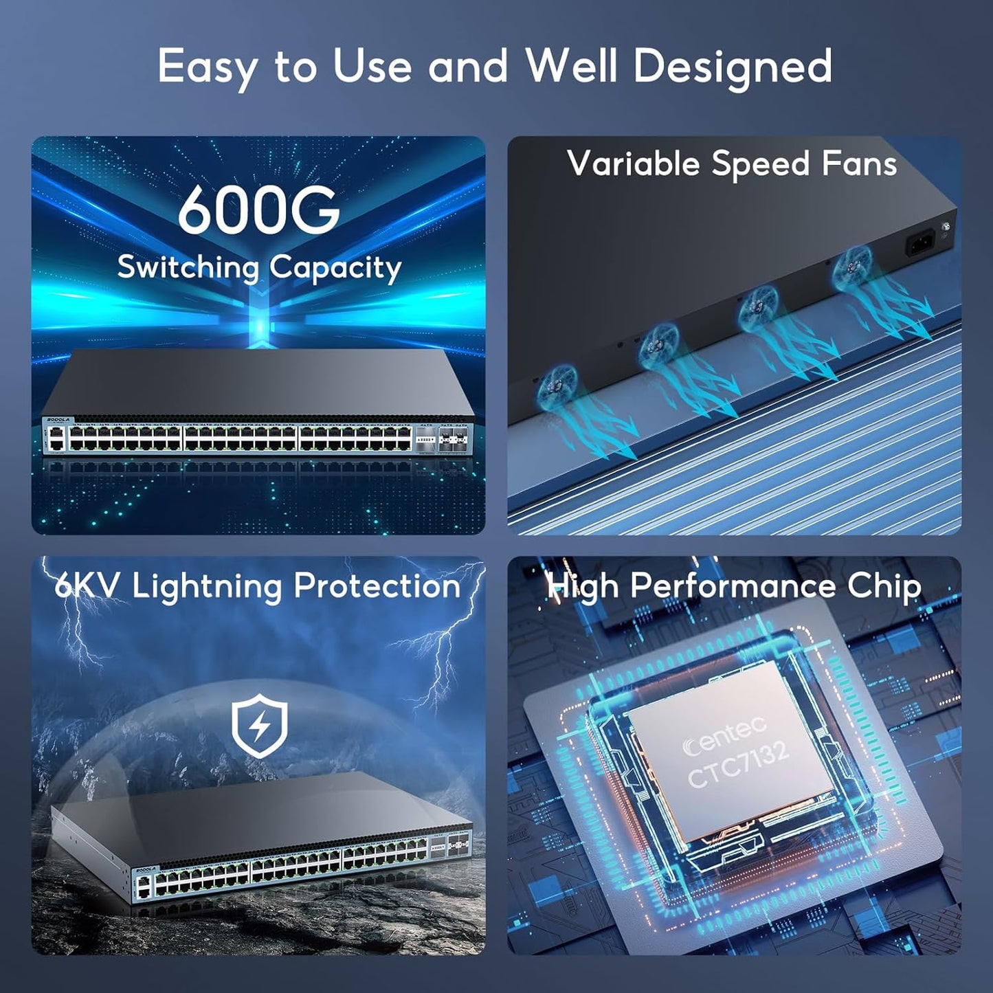 SODOLA 48 Port 2.5GbE Switch,L3 Managed e-Sports Mega-Switch with 4 x 40 QSFP+,4 x 25G SFP28,MLAG/Overlay/SDN, 96W, Multi-Gig Smart Web Managed Switch