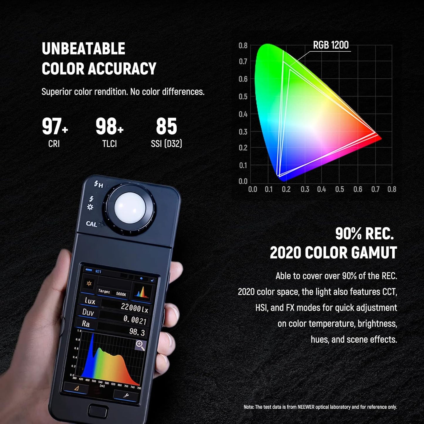 NEEWER RGB1200 RGB LED Video Light Panel with APP/2.4G Control, 60W Studio Photography Lighting 22000Lux@0.5m/1% Precise Min Dimming/360° Full Color/ CRI97+/TLCI98+/2500K-8500K/18 Effect with Barndoor
