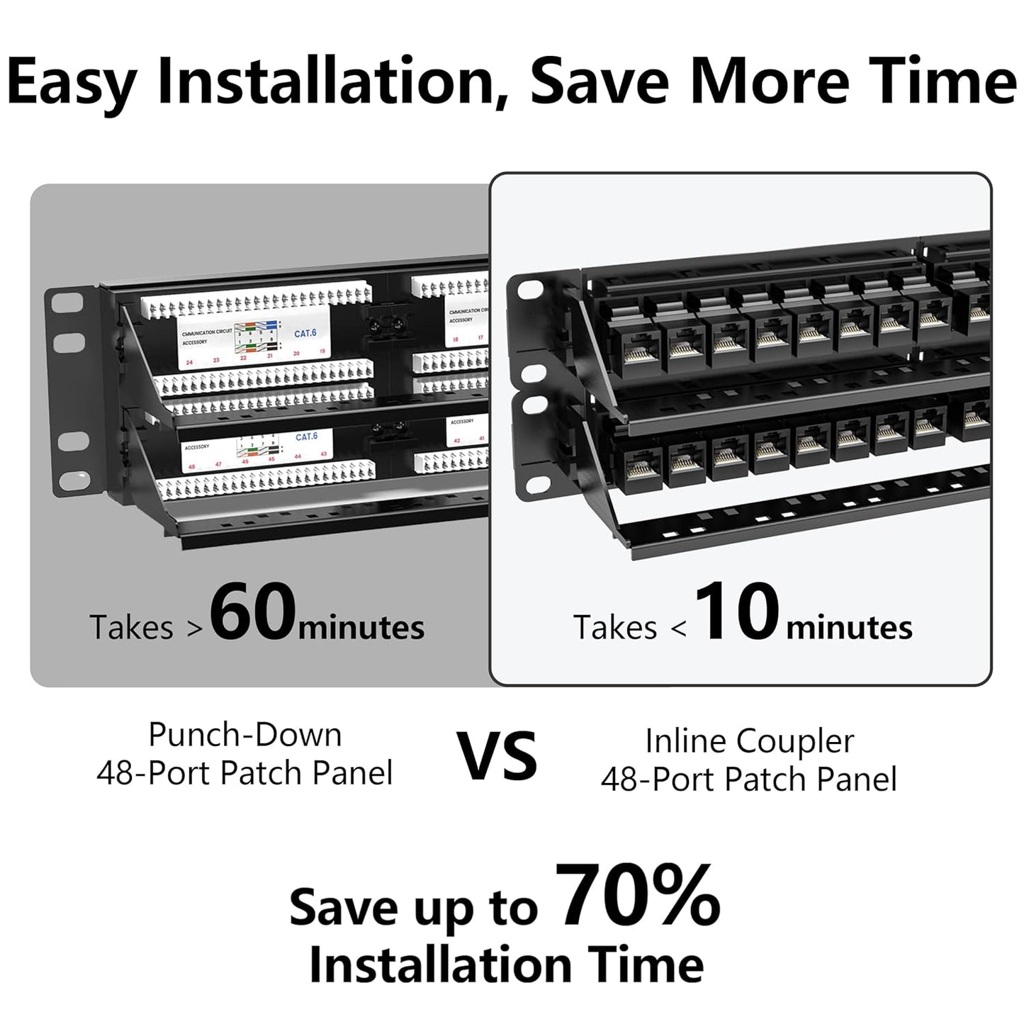 Jadaol 48 Port Patch Panel Rackmount or Wall Mount 19-Inch, 2U Cat6 Network Panel Preloaded with 48 Keystone Couplers plus 2 Spare, 10Gbps Ethernet Patch Panel with Cable Management & Back Support Bar