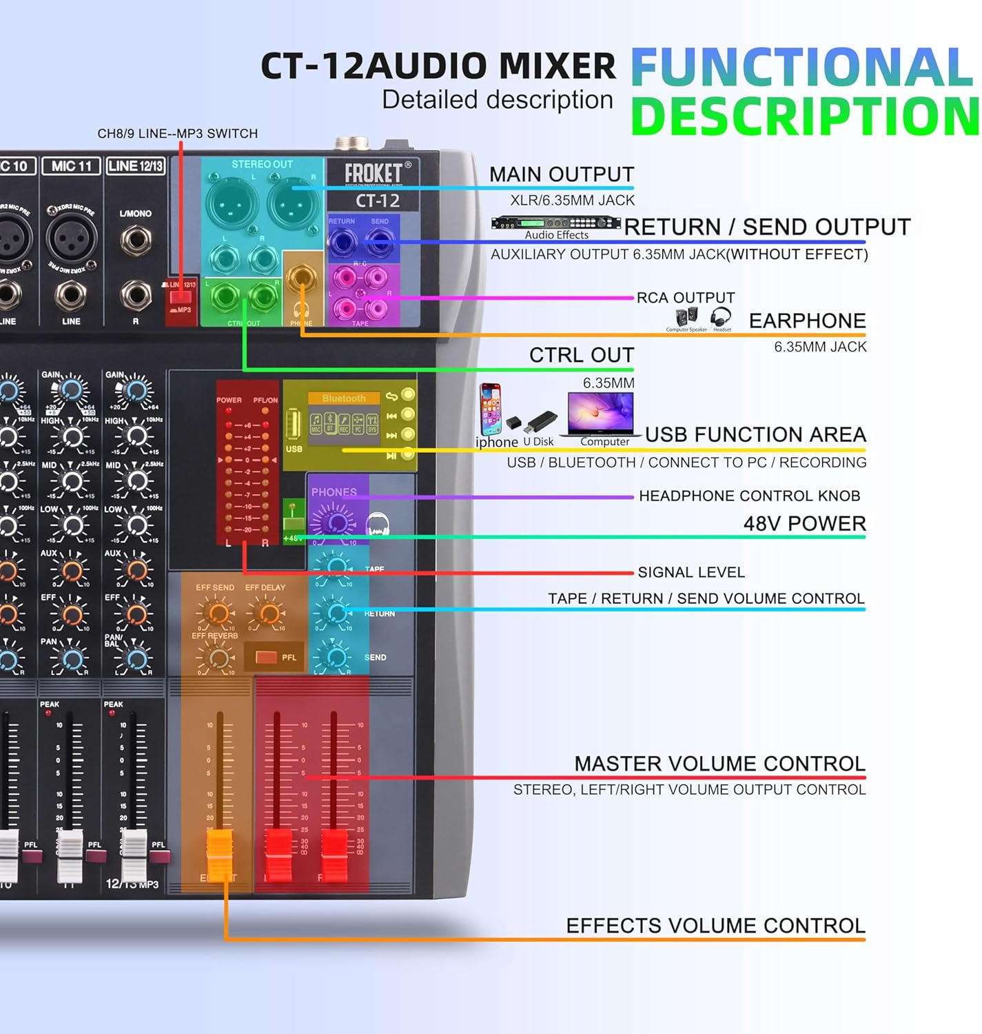 Pro DJ Mixer 12-Channel Audio Console - Bluetooth/USB Streaming, 48V Phantom Power, 3-Band EQ for Live Stage, Recording Studio & Karaoke Systems (CT-12)