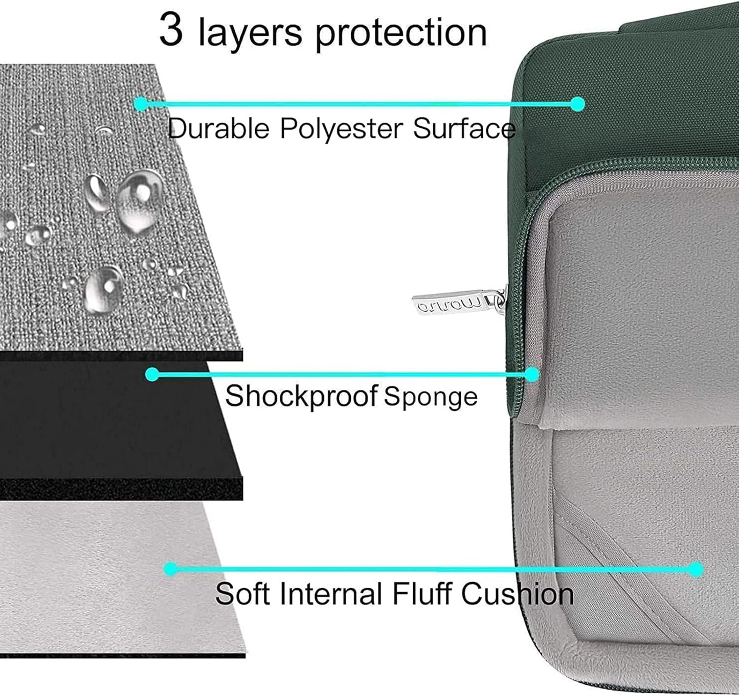 MOSISO Compatible with MacBook Air 13 inch Case 2025 2024 2023 2022 M4 A3240 M3 A3113 M2 A2681, Hard Shell&Sleeve Bag&Keyboard Skin&Webcam Cover&Screen Film for MacBook Air 13.6 inch, Emerald Green