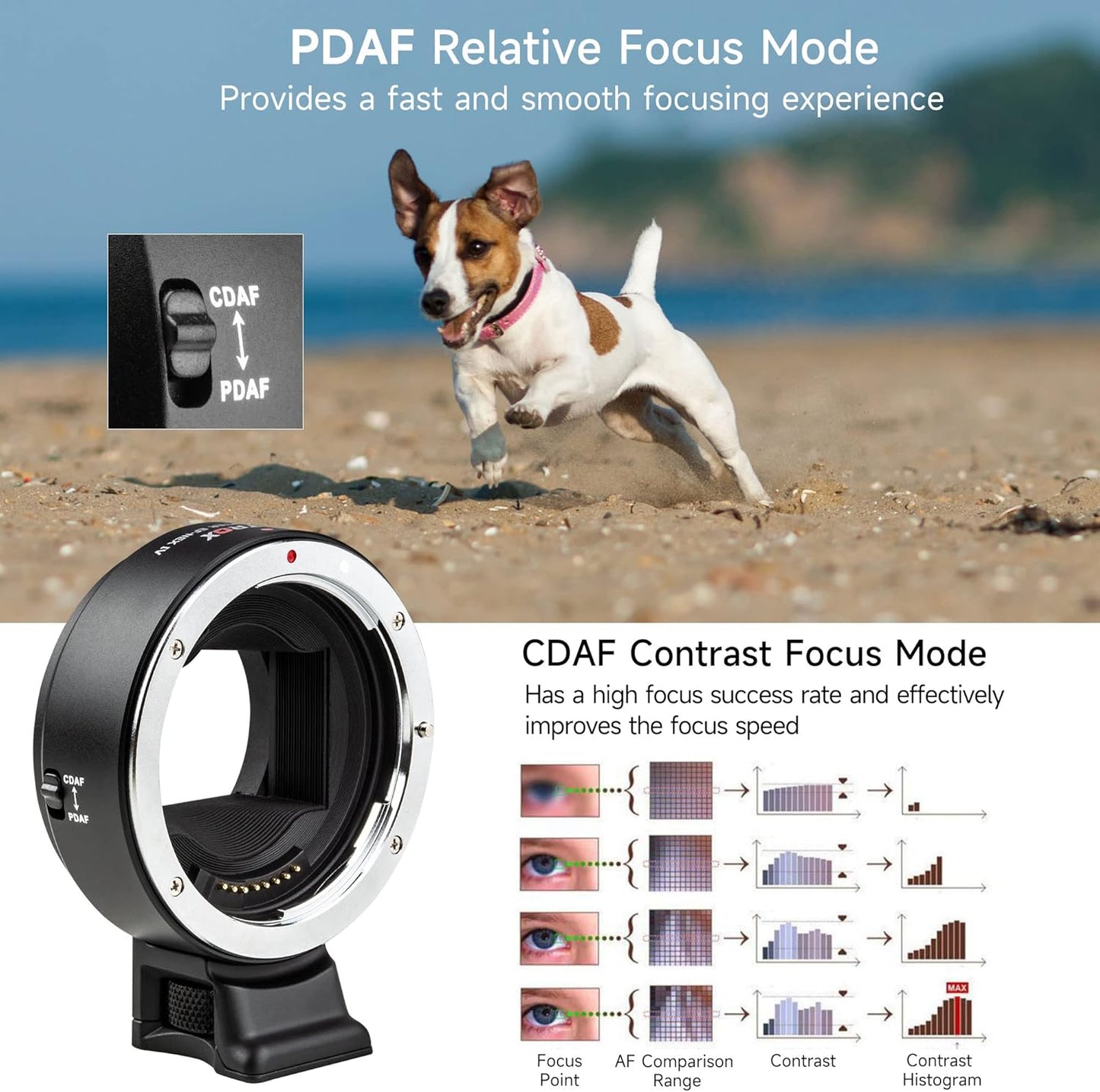 VILTROX EF-NEX IV Lens Adapter - Auto-Focus EF to E Mount Ring Compatible with Canon EF/EF-S Lens for Sony E Mount Camera: NEX A9II, A7III, A9, A7RIII, A7RII, A7R, A7M3