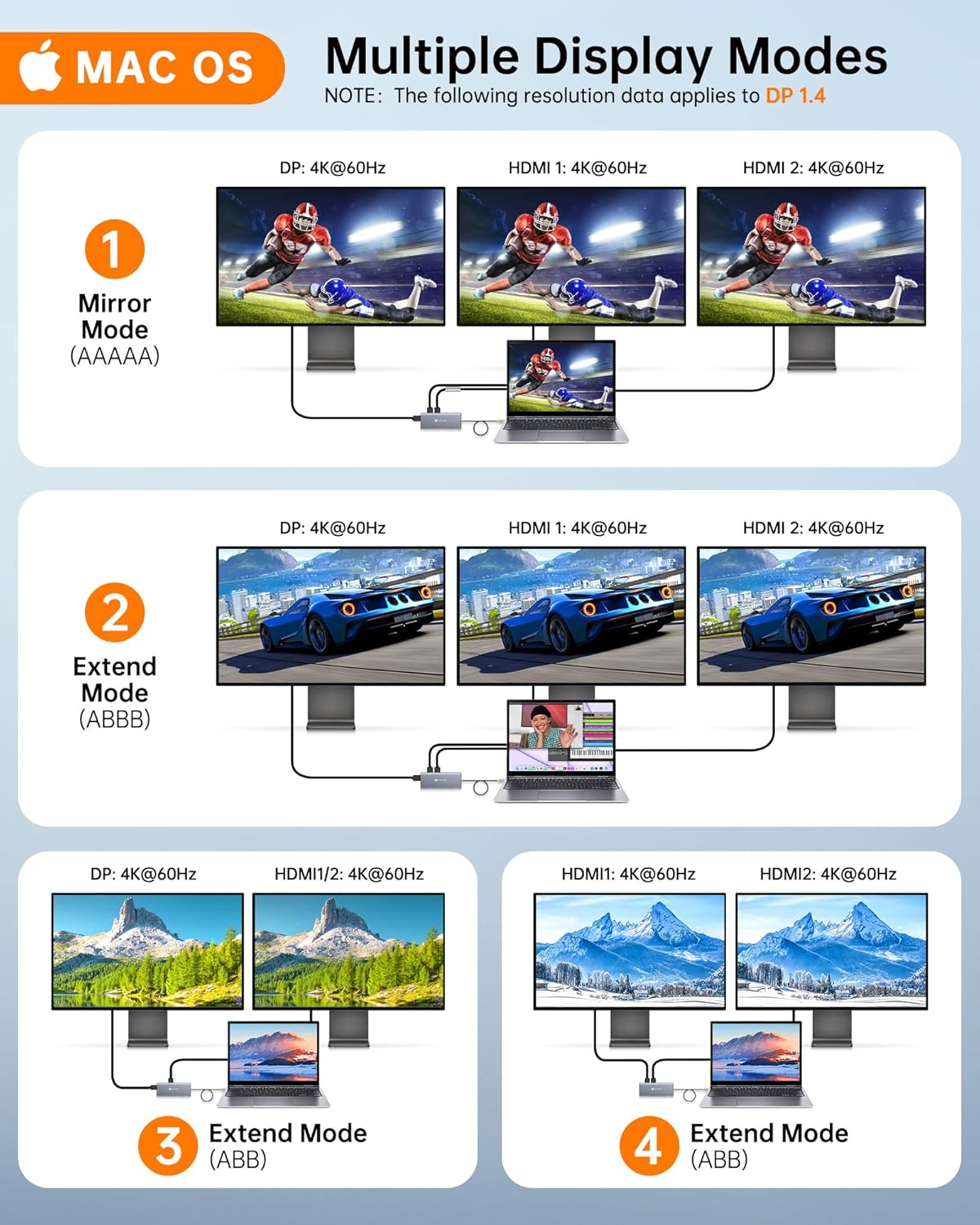 NOVOO USB C Docking Station Dual Monitor for Laptop, 14 in 1 Hub Adapter Thunderbolt 3 to Dual 4K60 HDMI+8K30 DP USB C/A Data 100W PD RJ45 SD/TF