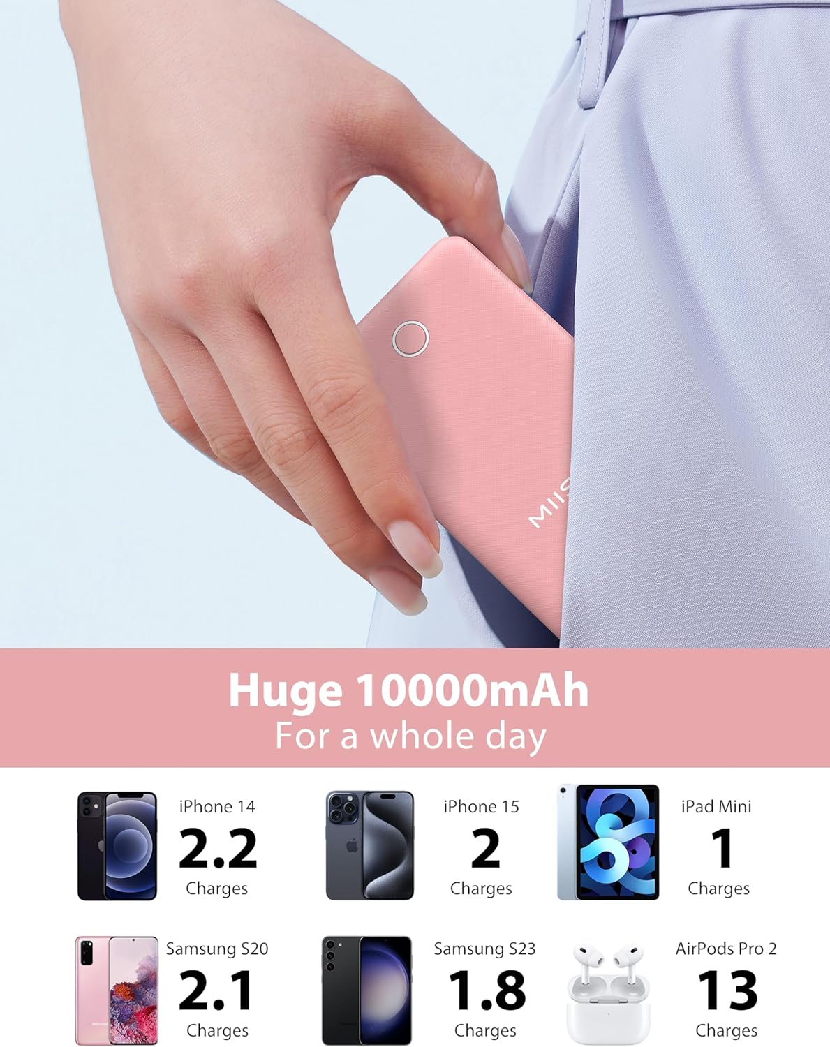 10000mAh Slim Portable Charger with Built in Cable, Power Bank Travel Charger External Battery Pack for Phone, 4 Output USB Type C Cord Clutch Charger Compatible with iPhone, 2 Pack Black & Pink