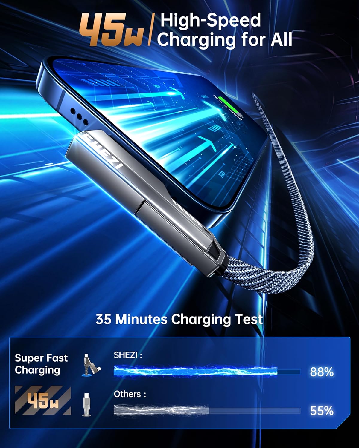 SHEZI 4-in-1 USB C Cable 3FT Compatible with Lightning Cable 90 Degree, [Fast Charging&Data Transfer] Flat Nylon Braided Charger Cord Combo, USB A/C to C/L Multi Charge Cable for iPhone/iPad