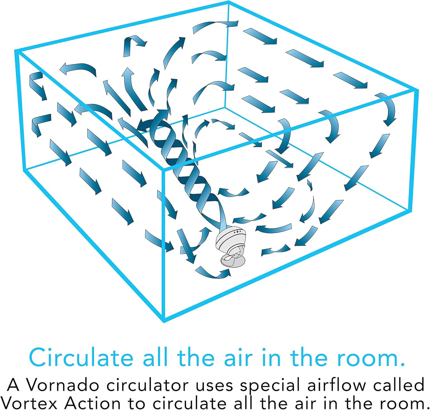 Vornado 460 Whole Room Air Circulator, Small Fan with 3 Speeds, Adjustable Tilt, Easy to Clean, Moves Air 70 Feet, Quiet Fan for Home, Office, Bedroom, White