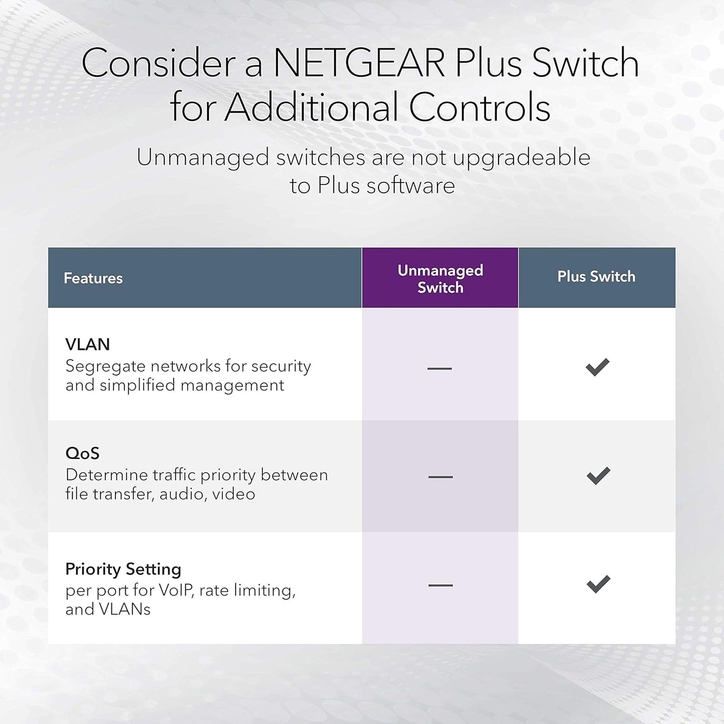 NETGEAR 8-Port 1G/10G Gigabit Ethernet Unmanaged Switch (GS108X) - with 1 x 10G SFP+, Desktop or Wall-Mount, Limited Lifetime Protection