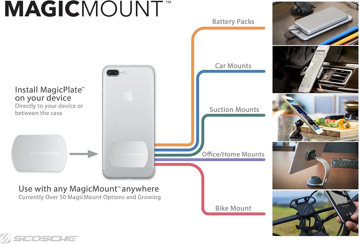 Scosche MPRNDRK-SP MagicMount Replacement Metal Plate Kit for Phone, Metal Plates for Magnetic Mount Cell Phone Holder for Car, Universal with All Devices and Phone Case, Black - Round