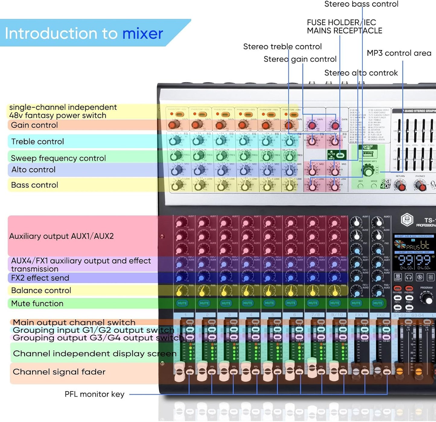 W IN-MIX Professional DJ Audio Mixer,10 Channel with 99DSP Digital Effects, MP3 Player, 48V Phantom Power with Independent Mute Switches Audio Console For Studio & Stage