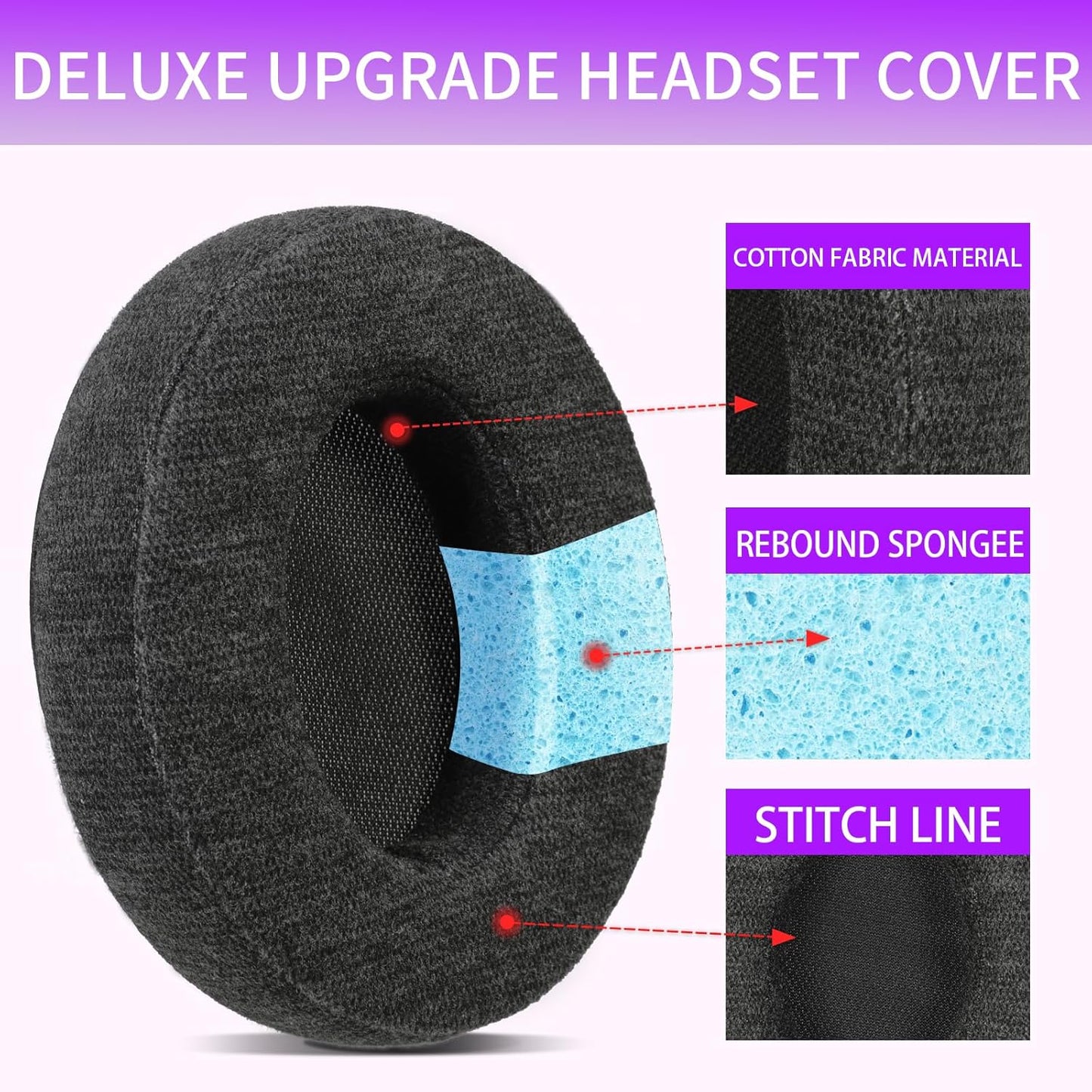 Skin-Friendly Cotton Replacement Earpads for SENNHEISER MOMENTUM3, Skin-Friendly Cotton Ear Pads Cushions with High-Density Noise Isolation Foam, Keep Warm (Dark Gray)