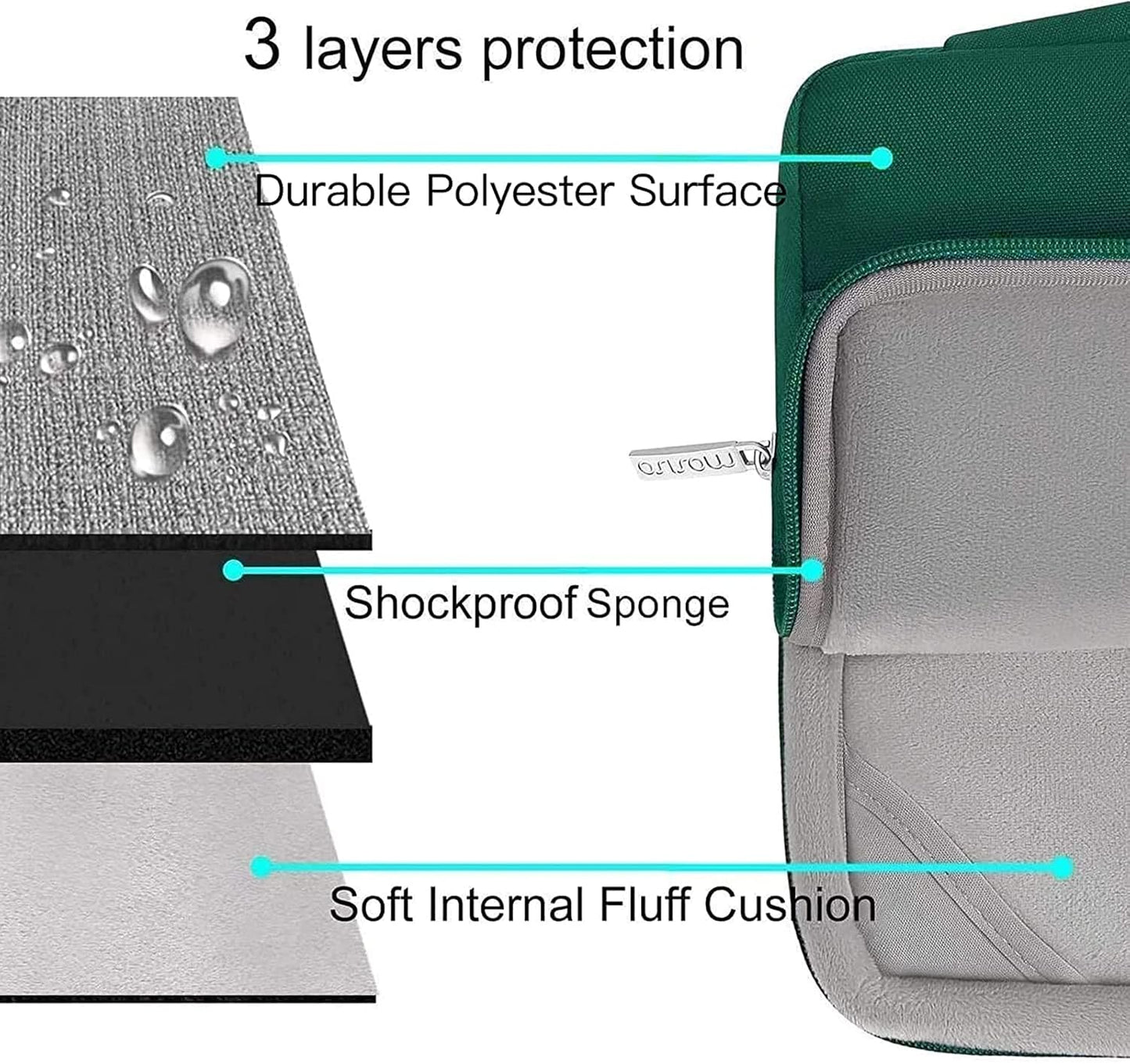 MOSISO Compatible with MacBook Air 13 inch Case 2025 2024 2023 2022 M4 A3240 M3 A3113 M2 A2681, Hard Shell&Sleeve Bag&Keyboard Skin&Webcam Cover&Screen Film for MacBook Air 13.6 inch, Peacock Green