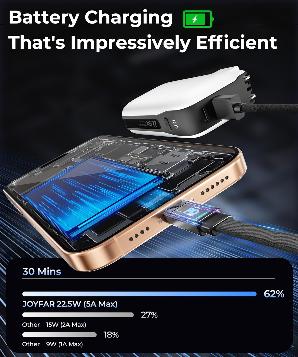 1 Pack Portable Charger with Built-in USB-C Cable & Plug, 10,000mAh 5V/4.5A Power Bank Fast Charging 22.5W, Travel Essential Battery Pack 3 Output for iPhone 16/15 Series, Samsung Galaxy, iPad