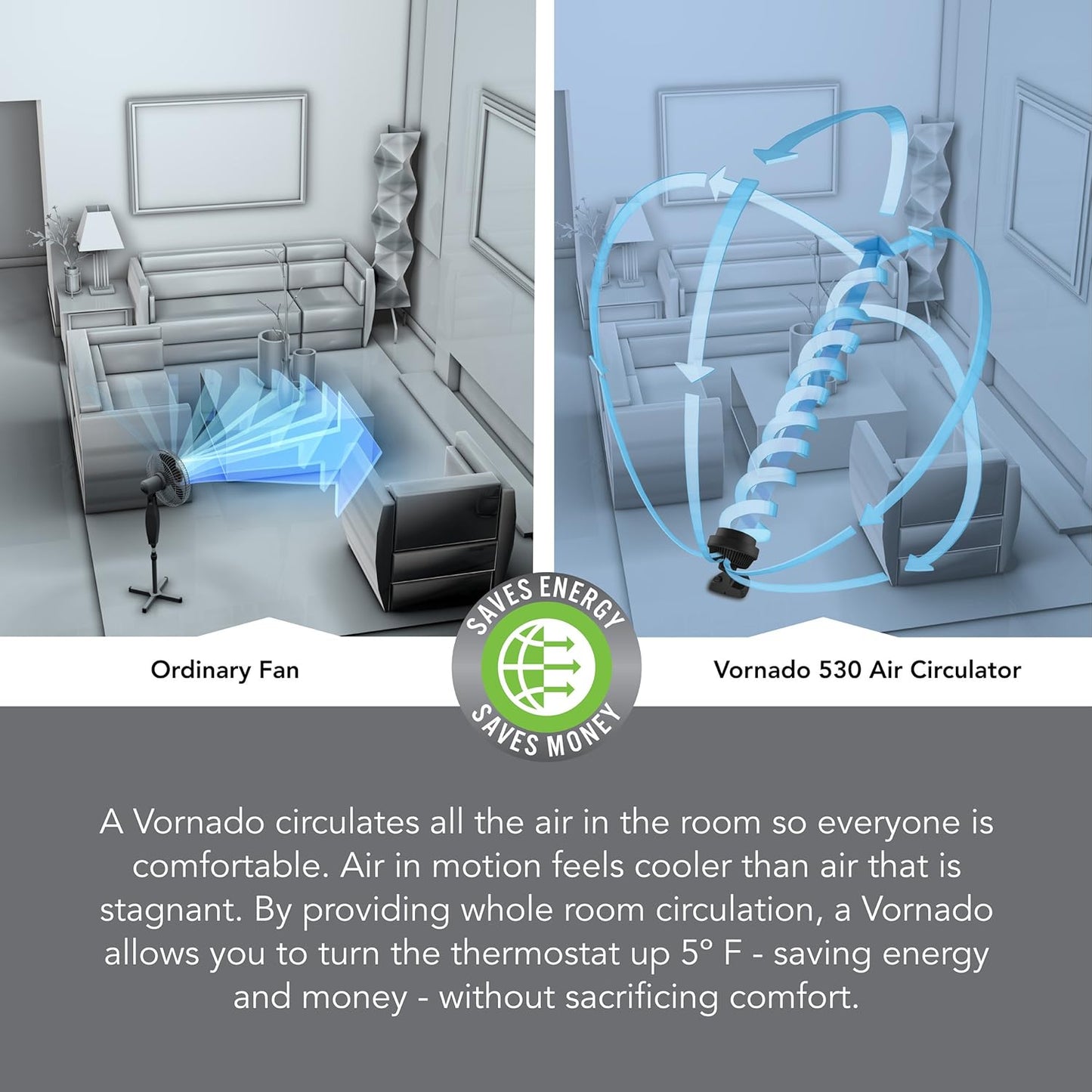 Vornado 530 Compact Whole Room Air Circulator, High Velocity Floor Fan with 3 Speeds for Cooling Airflow, Signature Vortex Action, Manual Control, Adjustable Tilt, Powerful Airflow, Black