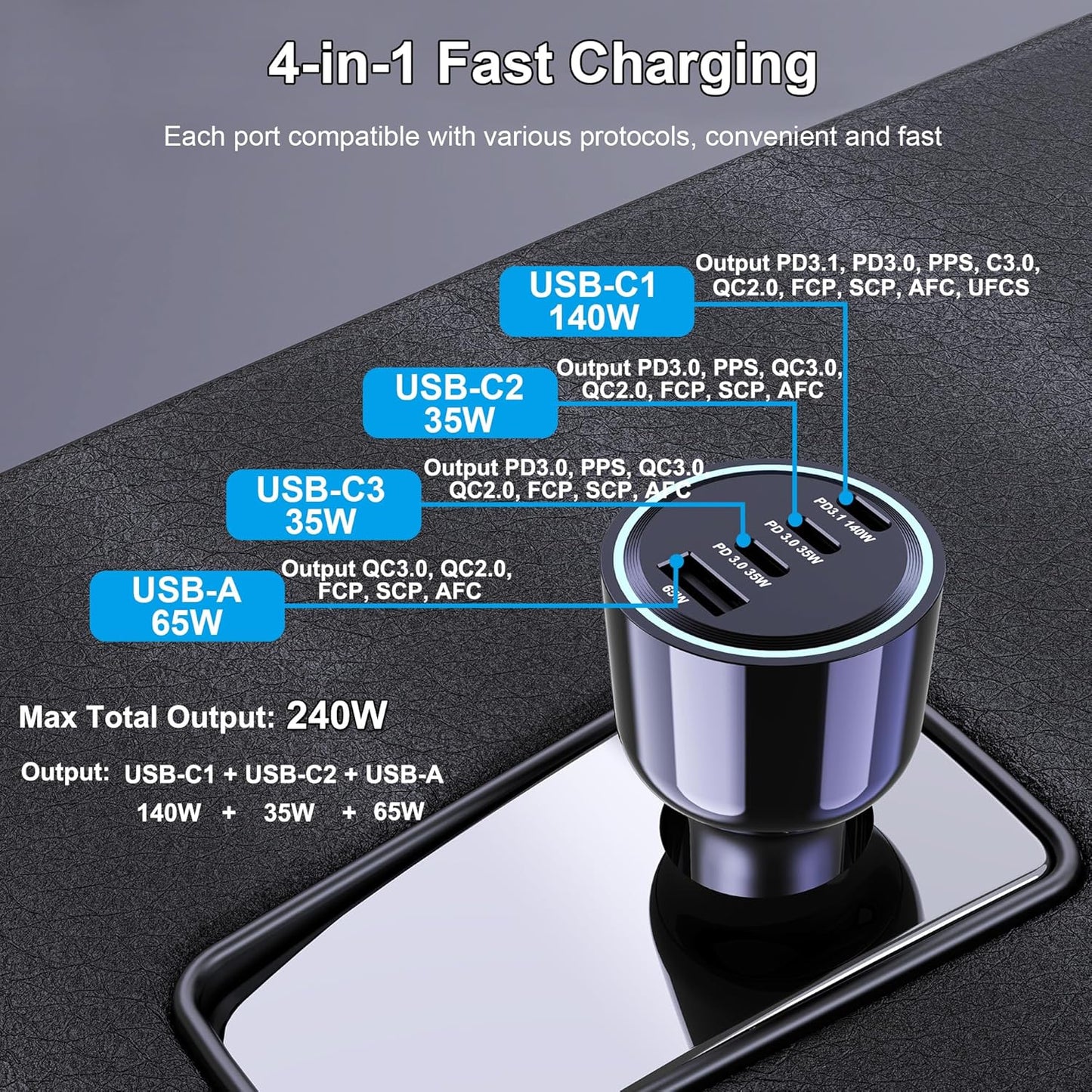 URVNS 240W USB C Car Charger, Super Fast Charging 4-Ports PD3.1 140W/PD3.0 100W PPS 45W QC65W Type-C Car Adapter for MacBook Pro Laptop iPhone 16 15 Max iPad Samsung Galaxy S24/23 Pixel etc
