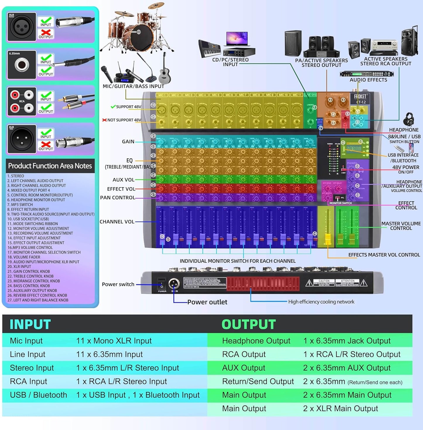 Pro DJ Mixer 12-Channel Audio Console - Bluetooth/USB Streaming, 48V Phantom Power, 3-Band EQ for Live Stage, Recording Studio & Karaoke Systems (CT-12)